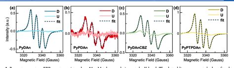 Figure From Molecular Tailoring Of Pyridine Core Based Hole Selective