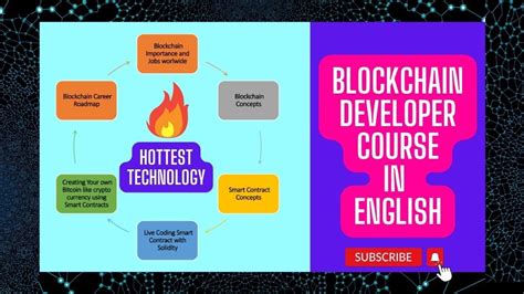 Blockchain Developer Course Build Dapps On Ethereum Solidity Smart