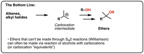 Synthesis Of Ethers 2 Back To The Future — Master Organic Chemistry