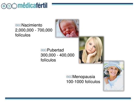 Ppt Reproduccion En Edad Materna Avanzada Powerpoint Presentation