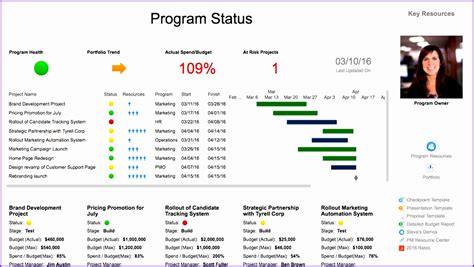 Free Project Dashboard Template Project Management Dashboard within Project Management ...