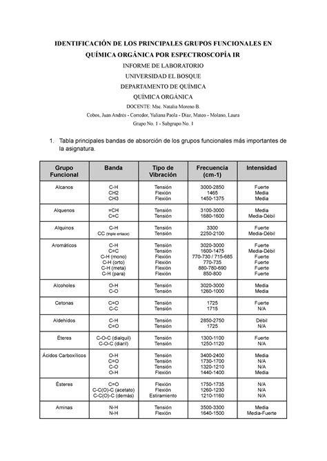 Química Orgánica Taller Ir IdentificaciÓn De Los Principales Grupos