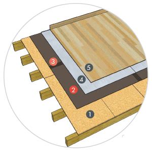 Isolation Acoustique D Un Plancher Bois Insulco