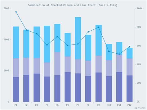 Stacked Column And Line Chart With Light Blue Theme Combined Charts