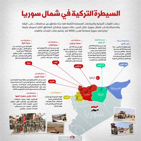 السيطرة التركية في شمال سوريا قناة العالم الاخبارية