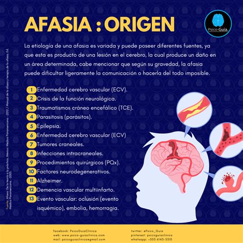 Afasia aproximación a su etiología tipos y síntomas Psico Guia