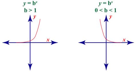 Transformations Of Functions Definitions Facts And Solved Examples Cuemath