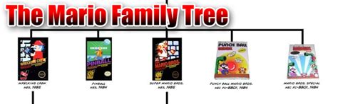 The Mario Family Tree – SideQuesting