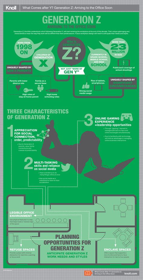 generation  infographic workplace research