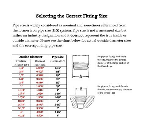 Male Npt Universal Crowfoot Coupling Chicago Fitting Plated Iron