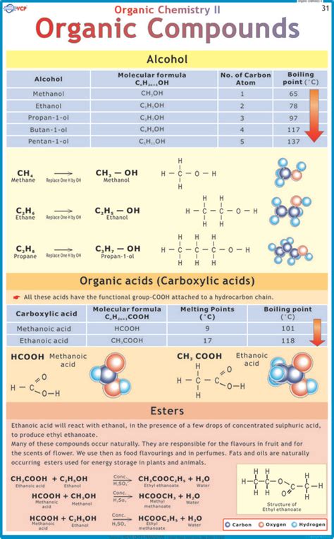 Sodium Carbonate and Hydrochloric Acid - AddisynmcyFreeman