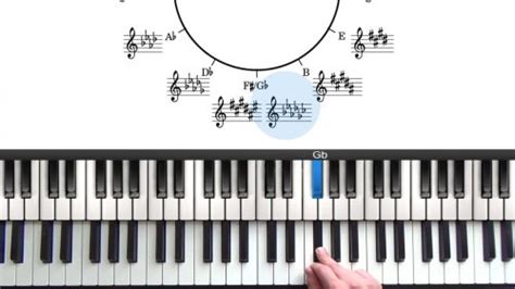 Jazz Scales Piano Pdf - newdictionary