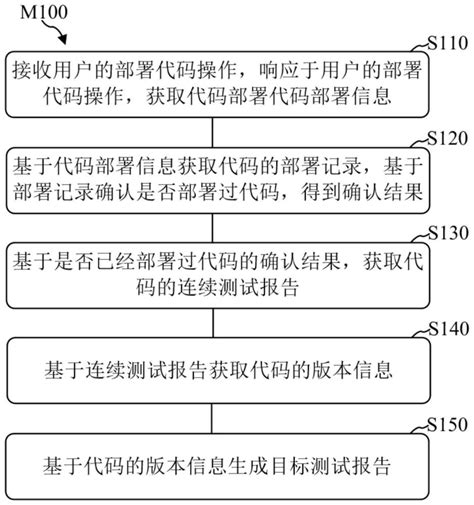 测试报告生成方法、电子设备、存储介质及程序产品与流程