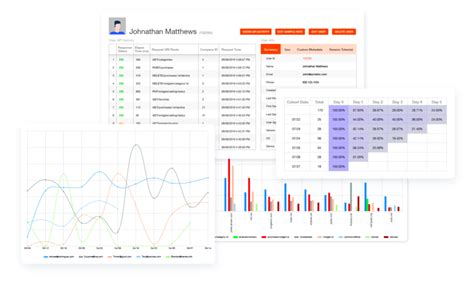 13 API Metrics That Every Platform Team Should Be Tracking DZone