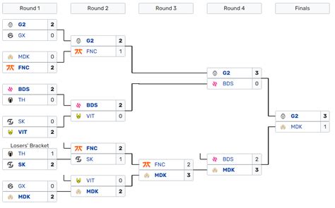 G3 1 GG 2024 LEC Winter Playoffs LEC Winter Finals Opening