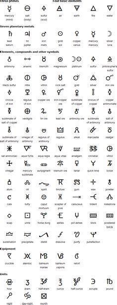 Alchemical Symbols and Their Meanings