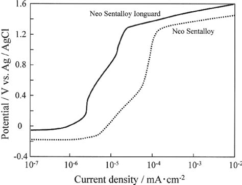 phenol 14 MG/ML Mucosal Spray [Ora Relief] | Semantic Scholar