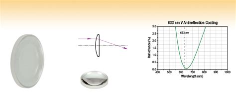 Plano Convex Lens Equation - Tessshebaylo