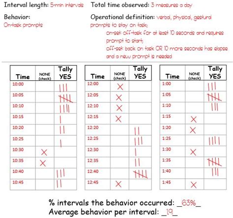 Taking Effective Data: Frequency and Rate - ABA in School