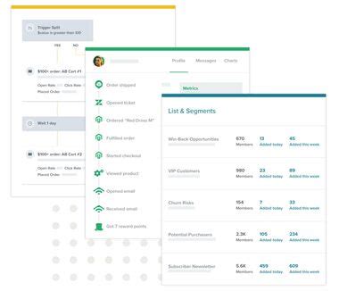 Klavyio Integration Services - Platforms | Sunrise Integration