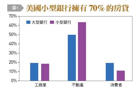 〈銀行家觀點〉svb一夕倒閉實錄 史上首次！社群媒體引發銀行崩潰 自由財經