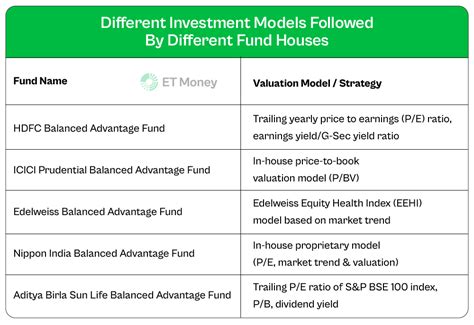 Ppfas Mutual Fund Doesnt Often Roll Out New Schemes So When They Do Its Some News The Fund