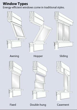 Window Types and Technologies | Department of Energy