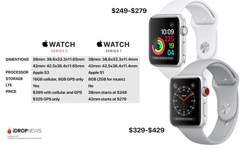 Differences Between Apple Watch 1 And 3 Flash Sales Fabricadascasas