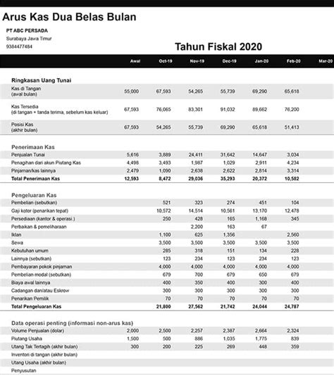 Contoh Laporan Kas Excel Bikin Laporan Keuangan Cuma Menit