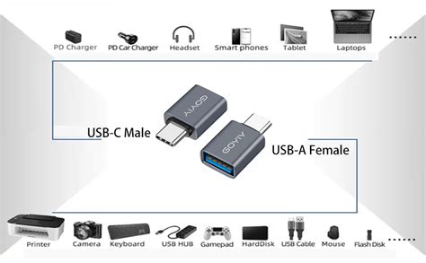 Amazon Goyiy Gbps Usb C To Usb Adapter Usb C Male To Usb