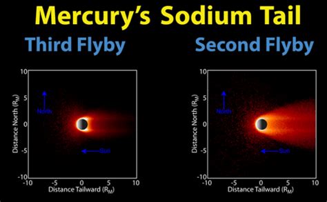 Mercury Exosphere