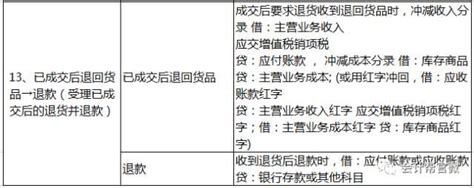 電商應該怎麼做帳？最詳細的做帳流程及帳務處理已整理好，收藏~ 每日頭條