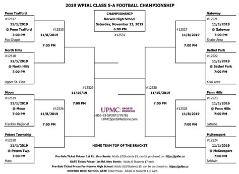 Wpial 2019 5a Playoffs Primer Steel City Blitz