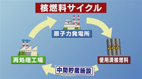 【まとめ】計画浮上から半年使用済み核燃料中間貯蔵施設なぜ？なに？～市町議会への説明より～（2024年3月3日掲載）｜日テレnews Nnn