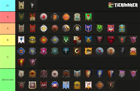 Total War Warhammer Faction Tier List Community Rankings Tiermaker