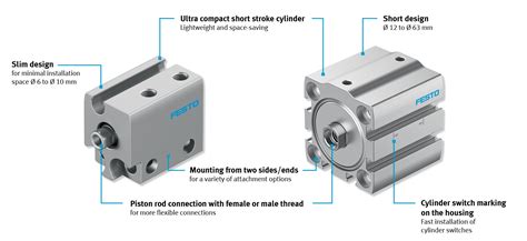 Meet Festos Compact Cylinder Adn S Festo Usa