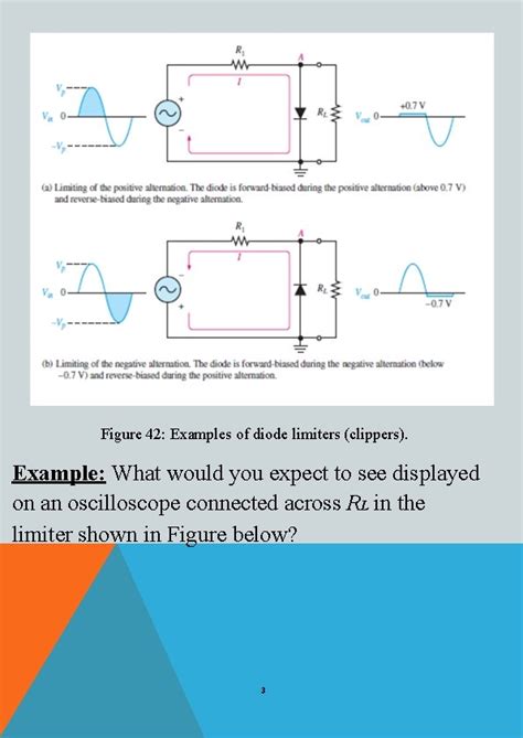 Lecture 11 Diode Limiters Diode limiters clippers are