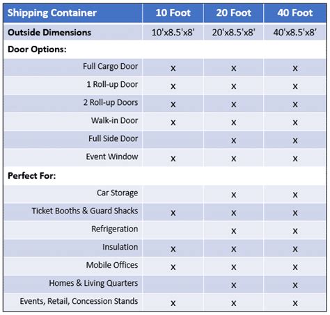 10 Foot Shipping Container Weight Top Facts And Insights 2024