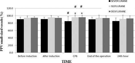 Comparison Of The Effects Of Sevoflurane Isoflurane And Desflurane On