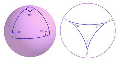 Rompiendo el quinto postulado la aparición de las geometrías no