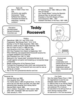 Theodore Roosevelt Teddy Roosevelt Information Fact Sheet By Berish