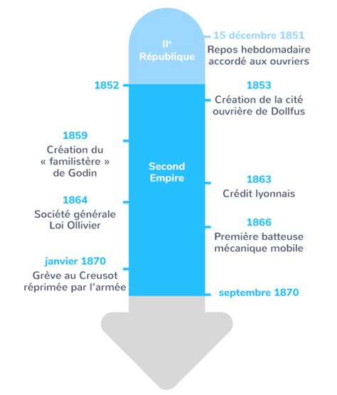 Comment Evolue La Societe Francaise De A Communaut Mcms