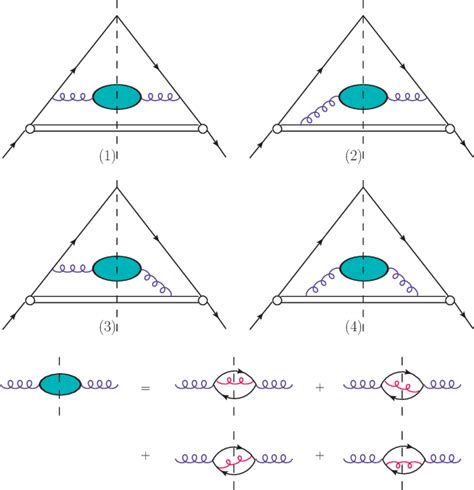 Figure From Fragmentation Functions For A Quark Into A Spin Singlet