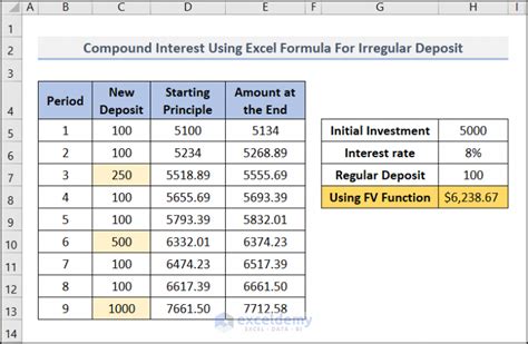 Excel Formula To Calculate Compound Interest With Regular Deposits