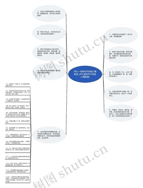 开心一天的句子说说心情短语开心励志句子说说心情短语思维导图编号c5004880 Treemind树图