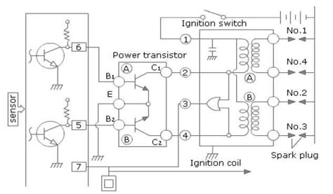 Distributorless Ignition System Diagram: Understanding the Inner Workings of Modern Ignition Systems