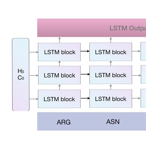 (PDF) Sequence-based deep learning antibody design for in silico ...