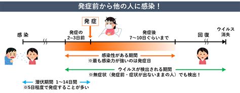 Topics｜東京大学医学部附属病院