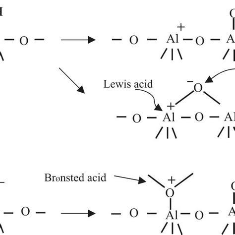 Electronic properties of bulk α Al2O3 a electronic band structure