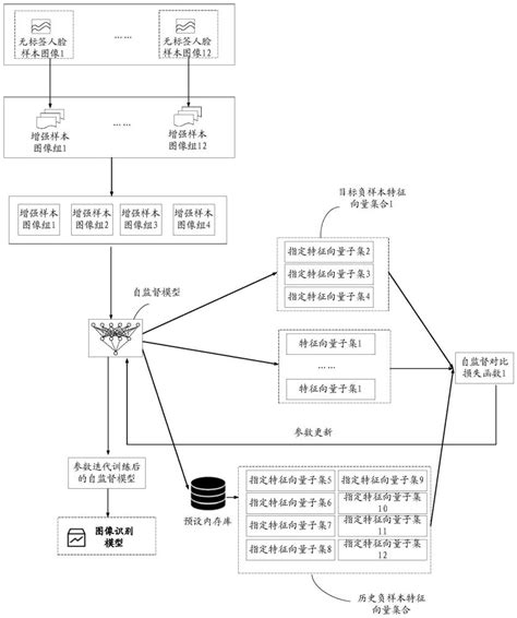 图像识别模型的训练、图像识别方法及装置与流程